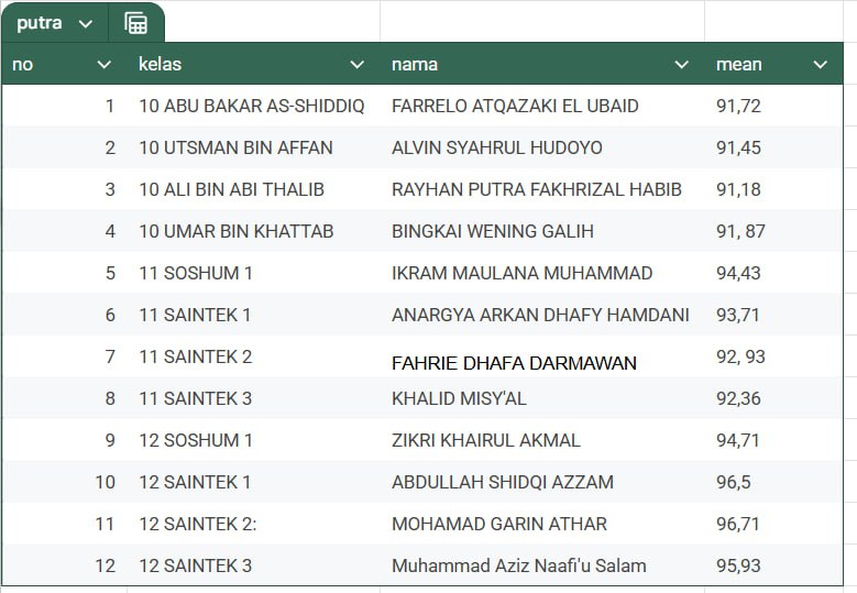 smait as-syifa boarding school |