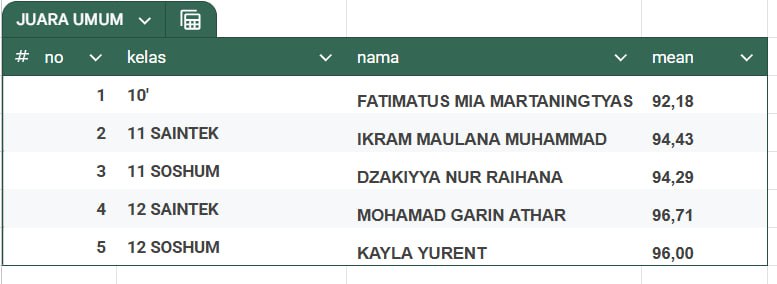 smait as-syifa boarding school |