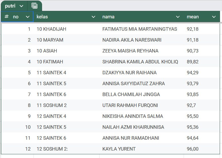 smait as-syifa boarding school |